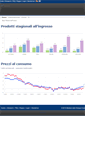Mobile Screenshot of osservaprezzi.sviluppoeconomico.gov.it